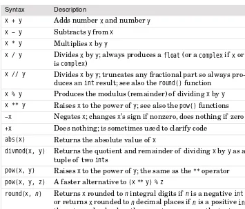 Table 2.3 Integer Conversion Functions