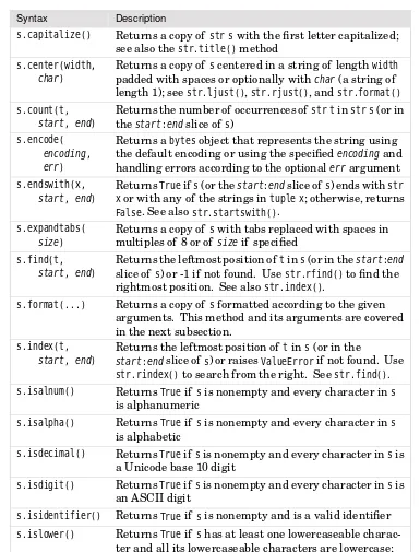 Table 2.8 String Methods #1
