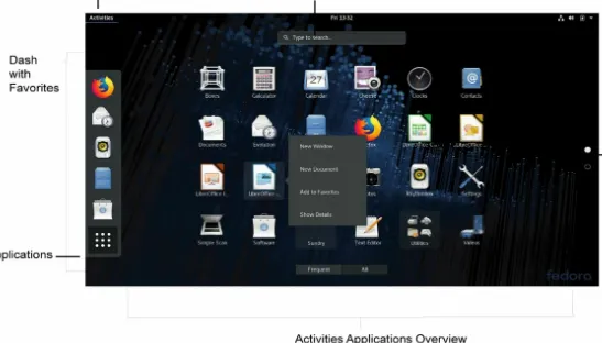 Figure 2-7: GNOME 3 Activities Applications Overview Mode