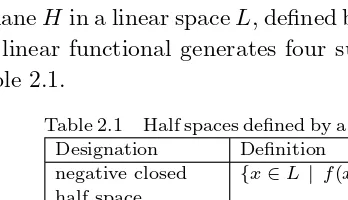 Table 2.1Half spaces deﬁned by a hyperplane.