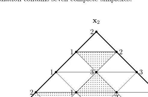 Fig. 3.6Triangulation of a 2-simplex S[x1, x2, x3].
