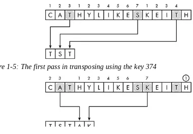 Figure 1-5: The first pass in transposing using the key 374