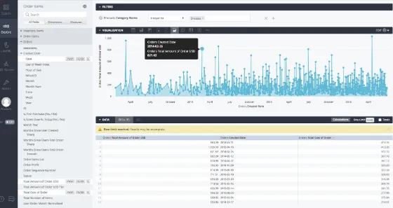 Figure 3-4. Looker dashboard showing a visualization of orders in an online retail store