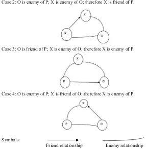 Fig. 4.1 Structural relationship model for users