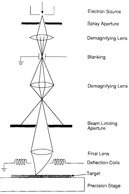 FIGURE 5. Raster scan vs. vector scan in electron-beam lithographic system. 