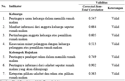 Tabel III.4. Hasil Uji Validitas Variabel Lingkungan Konsumen 