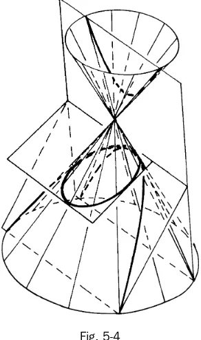 Fig. 5-4
