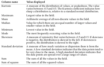 Table 2-5Information provided for a numeric field (continued)