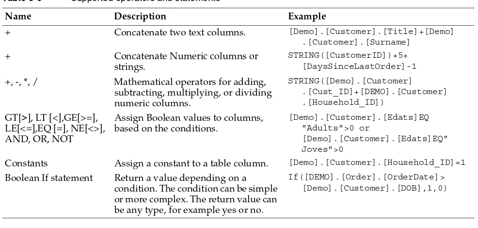 Table 3-6Supported operators and statements