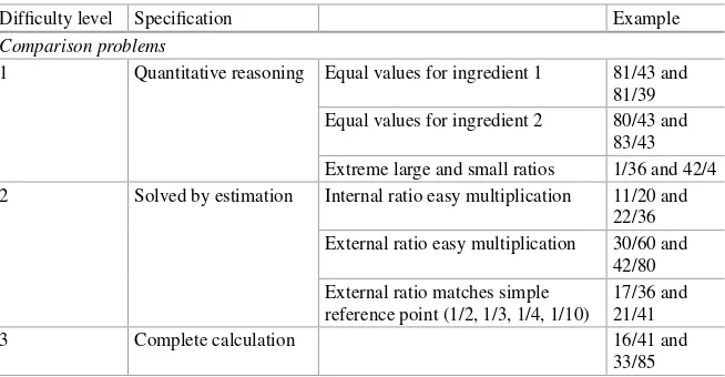 Table  2 gives an overview of the difﬁ culty levels for the comparison problems. With 