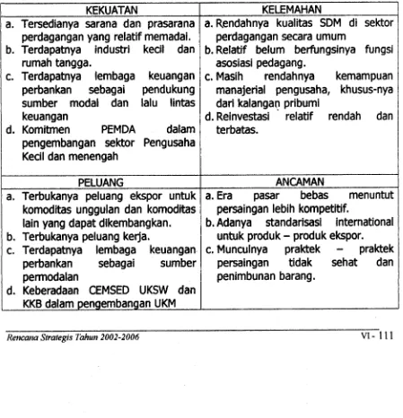 Tabel 6.2Anallsis SWOT Bidang Pedagnngnn 