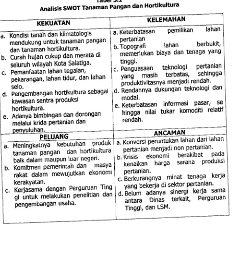 Tabel 5.1SWOT Tanaman Pangan dan Hortikultura