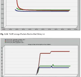Fig. 1.15 Video average packets delay variation (s)