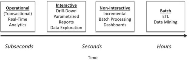 Figure   The different types of workloads, with their latency requirements, are shown in 5-6 