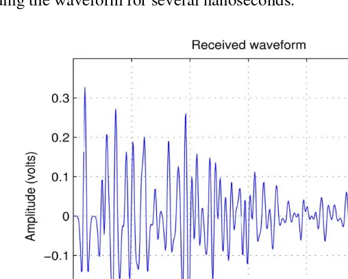 Figure 10. Simulated received UWB waveform in indoor multipath environment. 