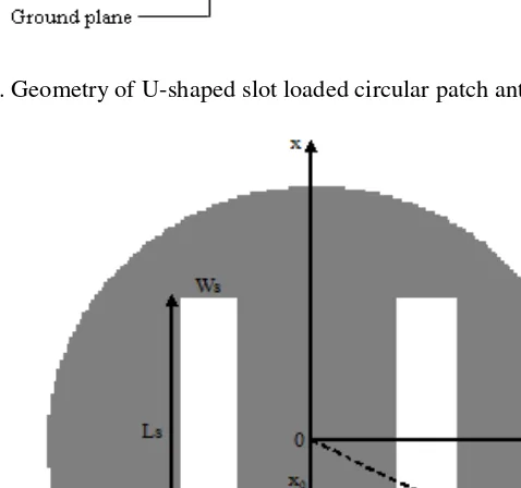 Figure 6. Geometry of U-shaped slot loaded circular patch antenna. 