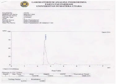 Gambar 4.9. Kromatogram hasil penyuntikan larutan Baku campur Parasetamol dan Kofein BPFI, dengan fase gerak metanol : air  (40 : 60), tekanan 228 kgf/cm2