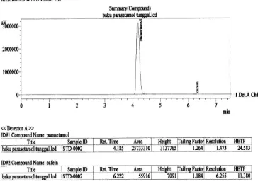 Gambar 4.10. Kromatogram hasil penyuntikan larutan Baku Parasetamol BPFI  dengan konsentrasi 300 mcg/ml, menggunakan pre kolom dengan fase gerak metanol : air  (35 : 65), laju alir 1 ml/menit, tekanan 225 kgf/cm2