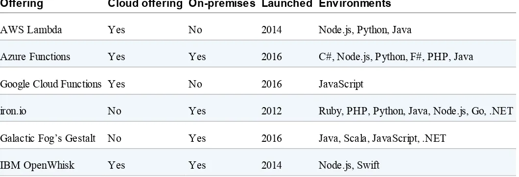Table 2-1. Serverless offerings by company