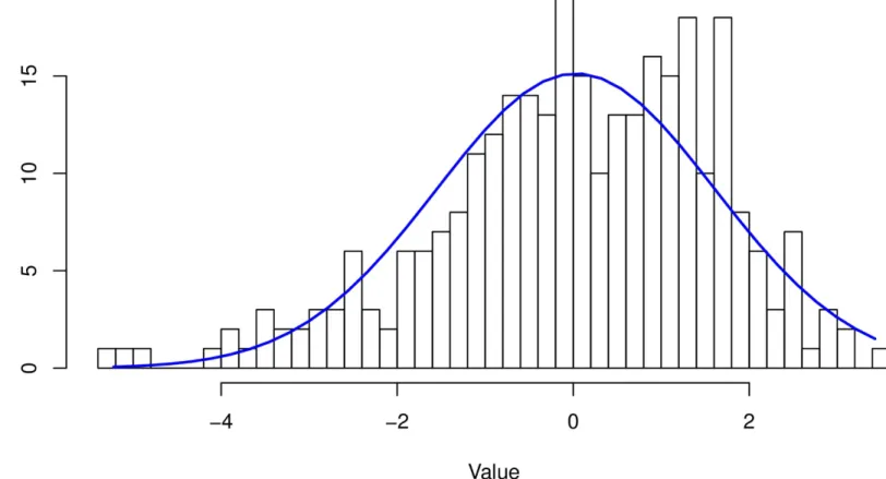 Figure 3-7. Histogram of the mystery time series, overlaid with the normal distribution’s “bell curve.” Uh-oh! It doesn’t look like a great fit