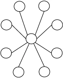 Figure 1. An illustration of the centralized topology