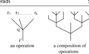 Fig. 2.1 Operations of an