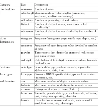 Table 1. Overview of selected single-column proﬁling tasks [1]