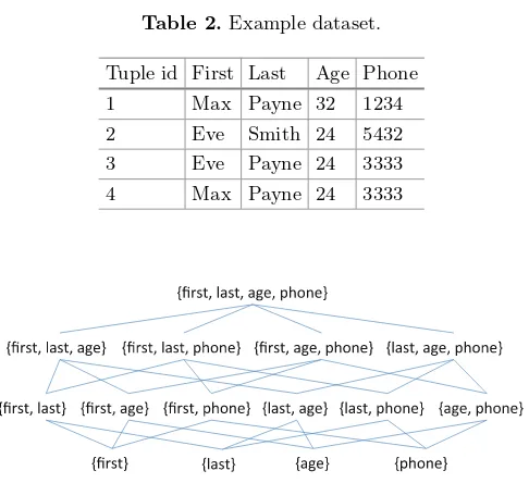 Table 2. Example dataset.