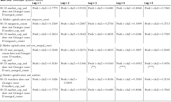 Table 5A.6 Developer system—cont'd