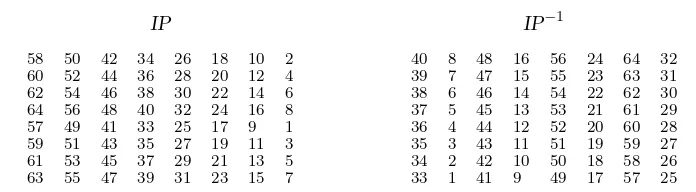 Figure 4.2: Tables describing the DES initial permutation IP and its inverse IP−1.