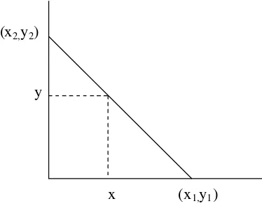 Gambar 10. (x2,y2) 