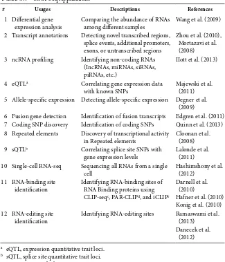 TABLE 5.1 RNA-Seq Applications