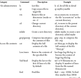 FIGURE 1.1 Screenshots of a PuTTy confirmation (a) and a valid login to Linux (b).