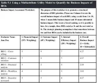 Table 5.1 Using a Multiattribute Utility Model to Quantify the Business Impacts of