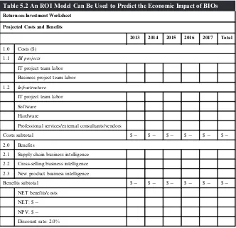 Table 5.2 An ROI Model Can Be Used to Predict the Economic Impact of BIOs