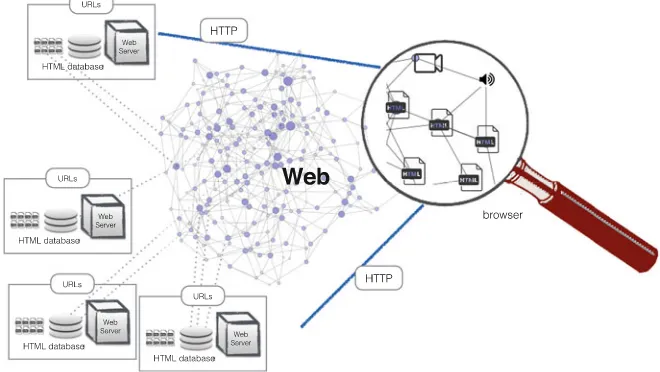 Fig. 4.3The browser in the Web pattern