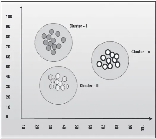 Figure 4-3. Clustering example