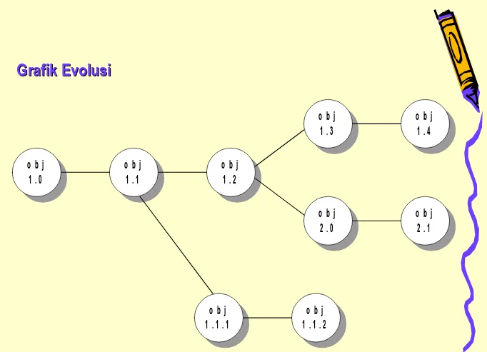 Grafik EvolusiGrafik Evolusi