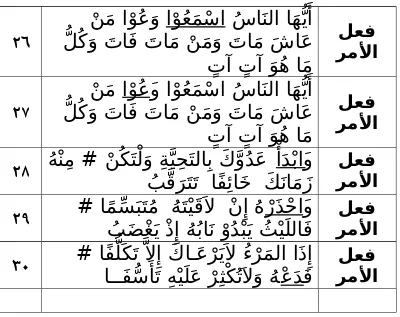 Tabel 02. Bentuk amr dalam kitab mahfū ātẓ  li alabah as-sanah ar-rābi‘ahṭ