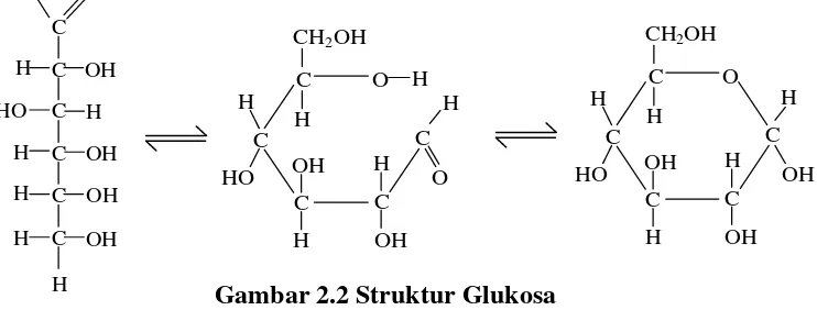 Gambar 2.2 Struktur Glukosa 