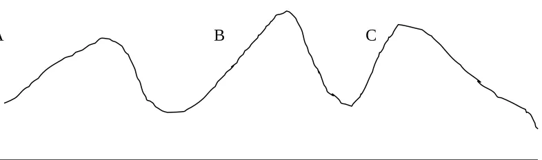 Gambar 2.1 Tahap-Tahap Plot Model Diagram