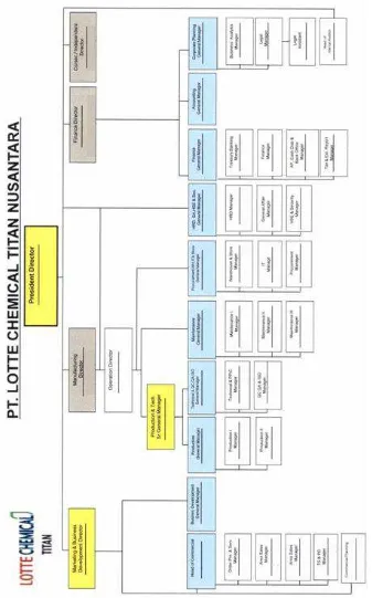 Gambar 2.2 Struktur Organisasi PT. Lotte Chemical Titan Nusantara (Sumber: Data Departemen HRD PT