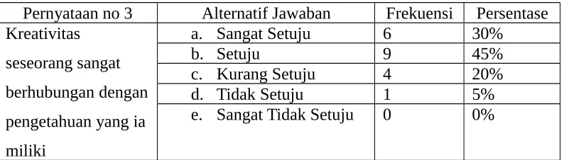 Tabel 4.2