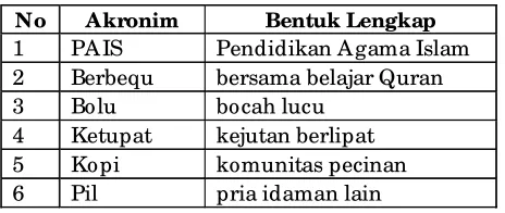 Tabel 3