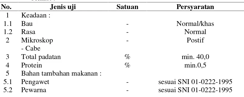 Tabel 3. Standar mutu sambal terasi menurut SNI dapat dilihat pada Tabel 3