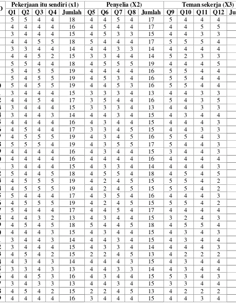 Tabel Kuesioner Kepada 54 Responden Uji Deskriptif