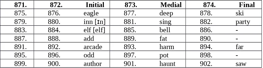 Table 4. English Vowels and Their Positions in Utterances