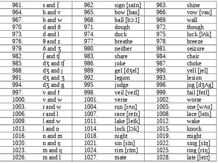 Table 6. Phonemic Analysis of English Vowels