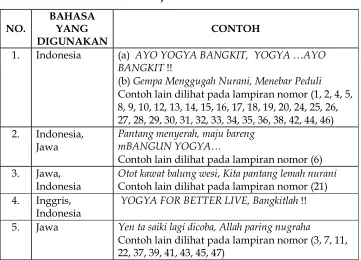 Tabel 1. Wujud TKRPG di DIY