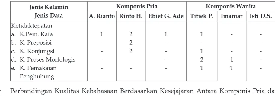 TABEL 4